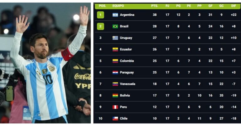 Cómo estaría la clasificación con el sistema anterior? Tremenda tensión…